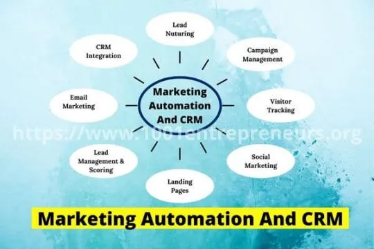Marketing Automation And CRM